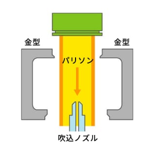 パリソン射出