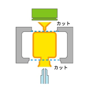 製品取出し