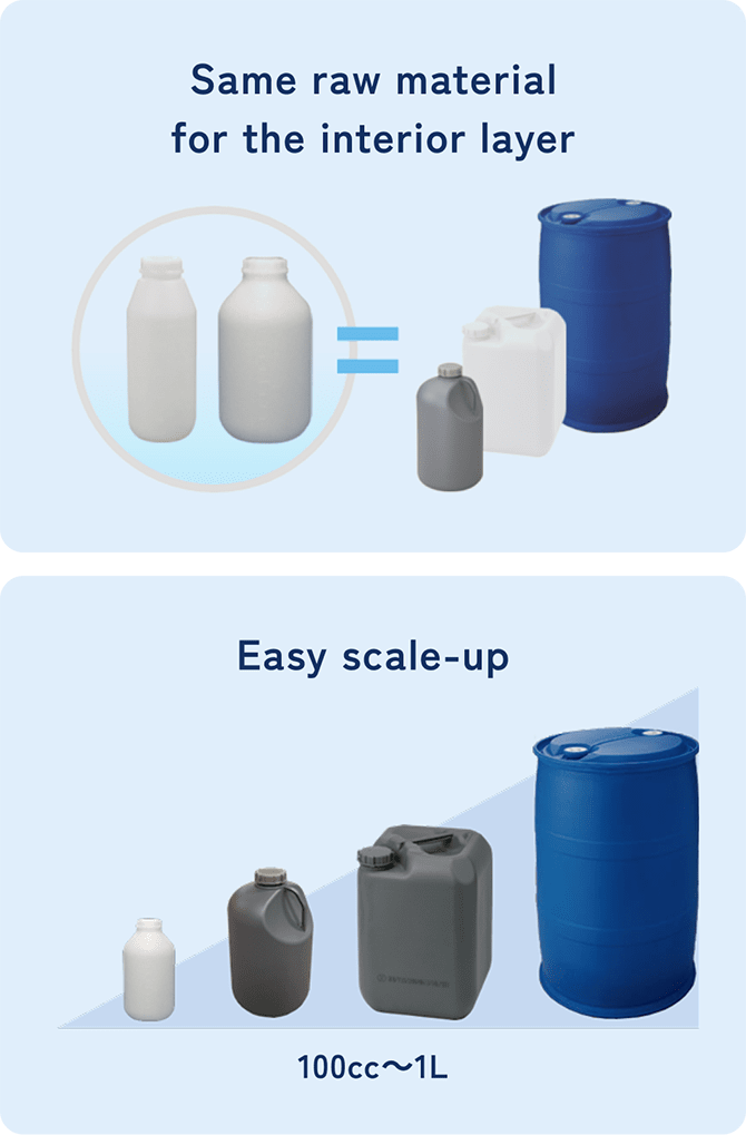 Same raw material for the interior layer Easy scale-up 100cc-1L