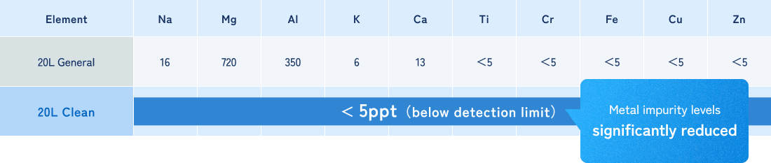 Reference data