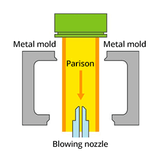 Parison injection